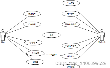 springboot基于spring boot框架的网上商城系统的设计与实现,在这里插入图片描述,第5张