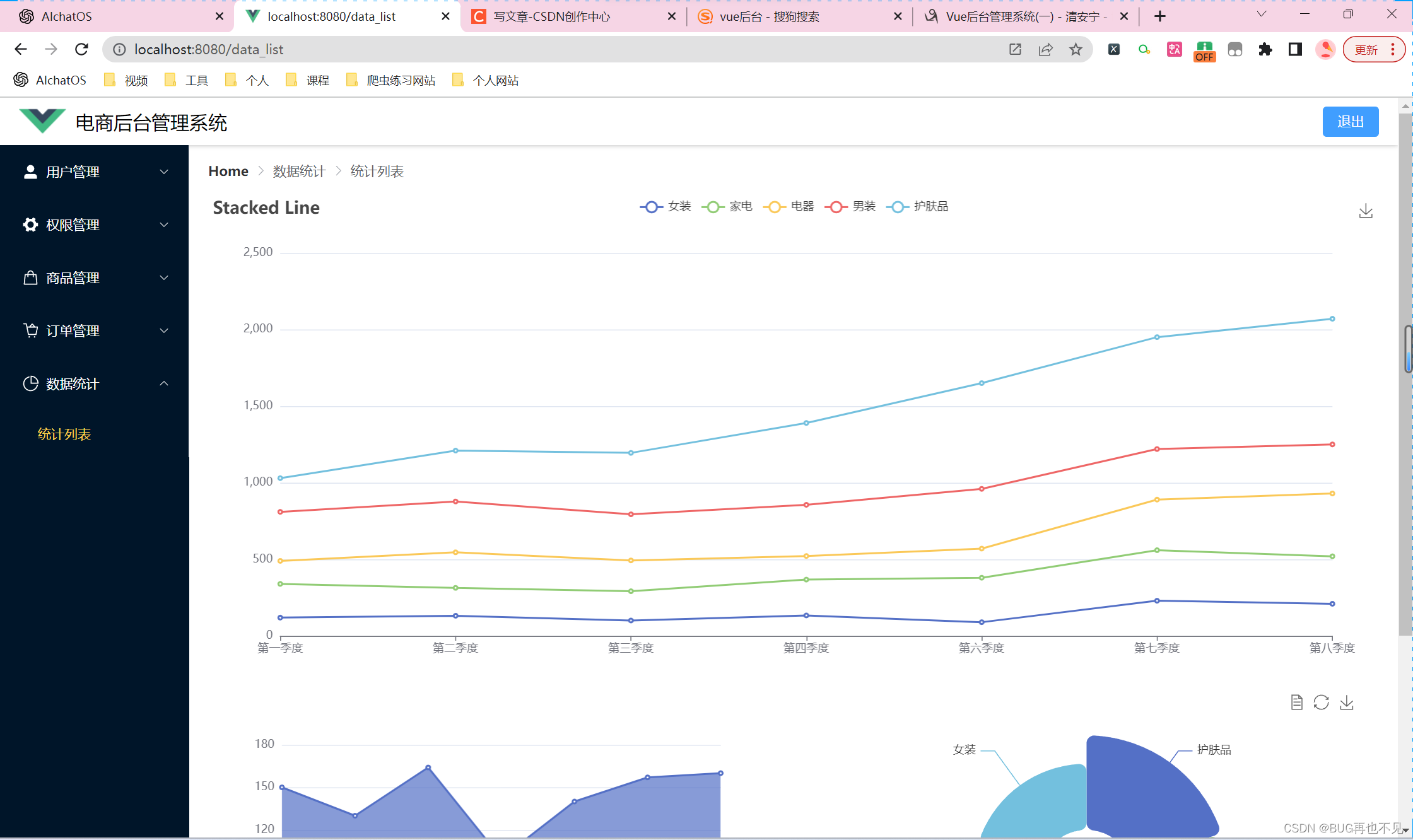 Vue+Flask电商后台管理系统,第10张