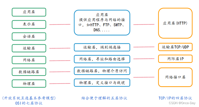 网络链路层之(1)基础概念,在这里插入图片描述,第1张