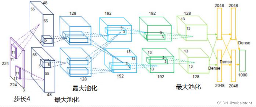 机器学习入门基础（万字总结）（建议收藏！！！）,第132张