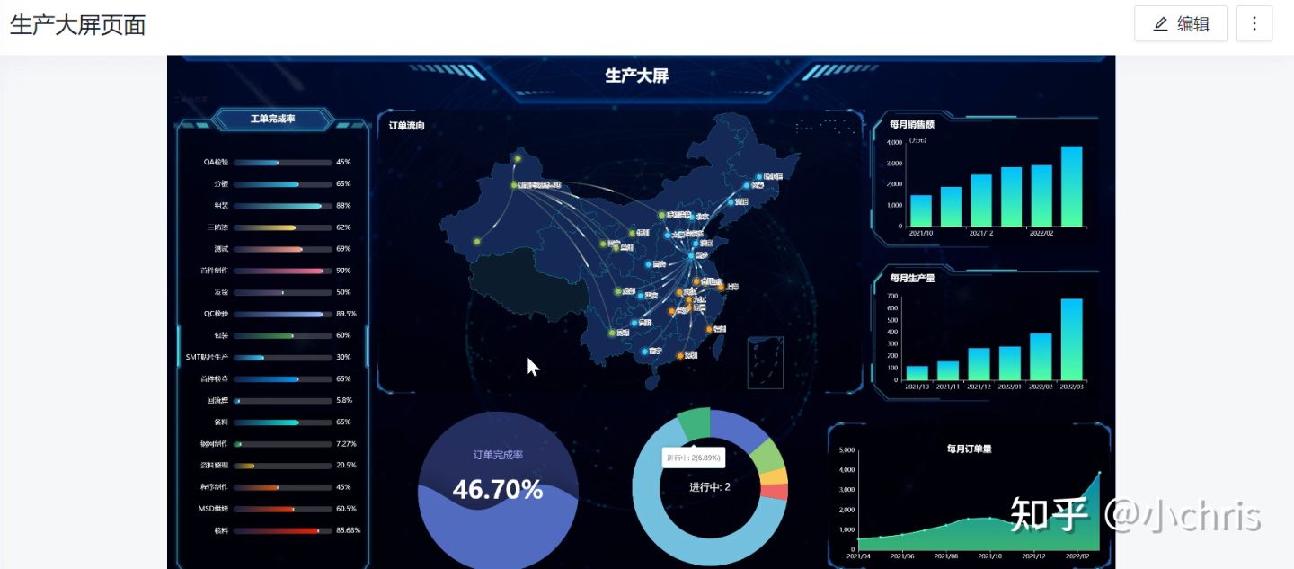 新一代开源数据可视化平台 datart——技术架构与应用场景,第5张