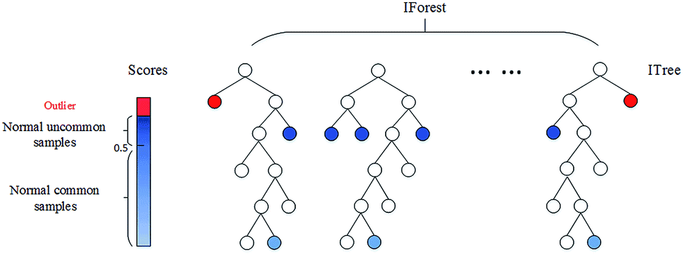 一文详解8种异常检测算法（附Python代码）,第4张