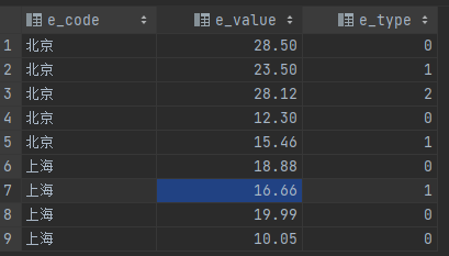 SQL之CASE WHEN用法详解,在这里插入图片描述,第4张