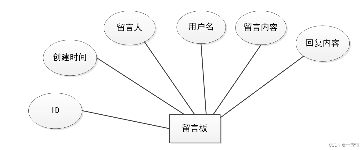 酒店客房管理系统|基于Springboot的酒店客房管理系统设计与实现（源码+数据库+文档）,第6张