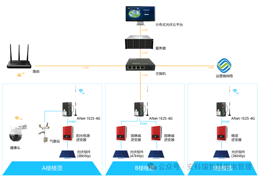 分布式光伏电力监控系统解决方案,图片,第19张