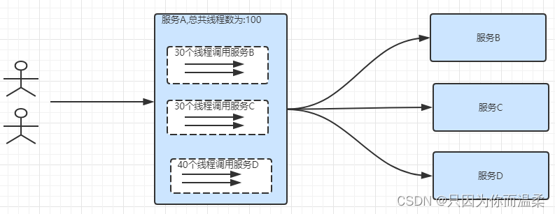 SpringCloudAlibaba常用组件,在这里插入图片描述,第34张