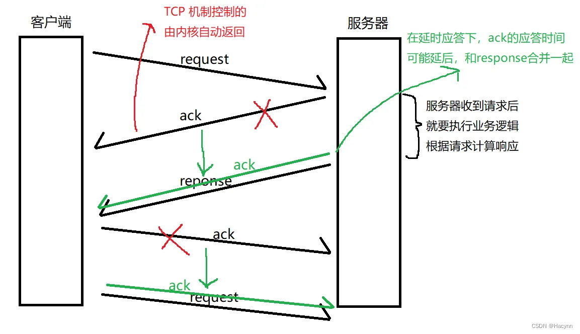 【网络原理】TCP 协议中比较重要的一些特性（三）,第4张