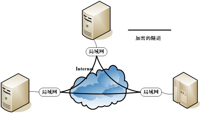 详解IP安全：IPSec协议簇 | AH协议 | ESP协议 | IKE协议,第4张