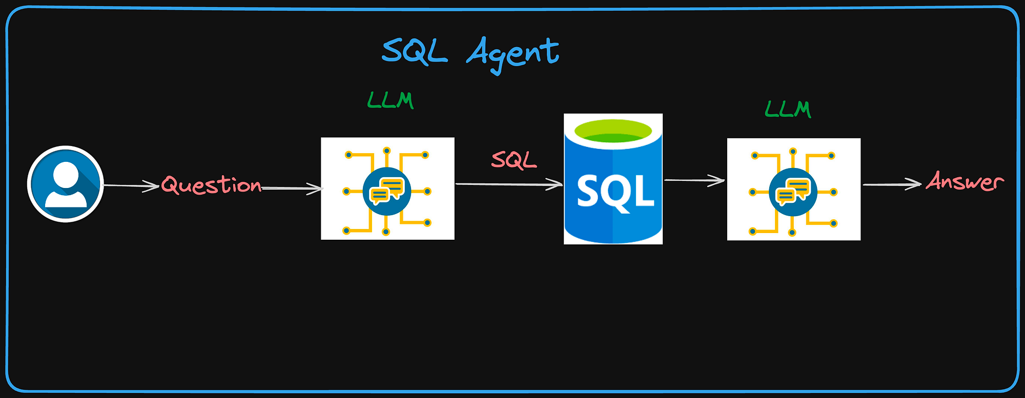 NL2SQL 自然语言生成SQL方案汇总,img,第11张