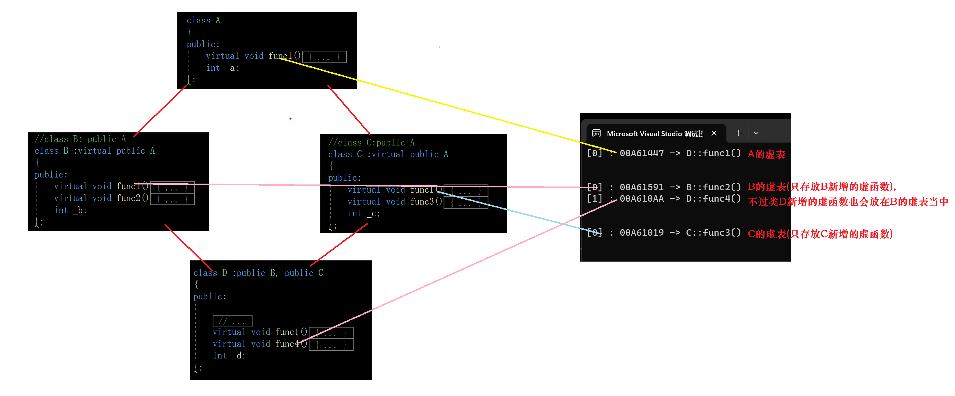 C++多态,在这里插入图片描述,第43张