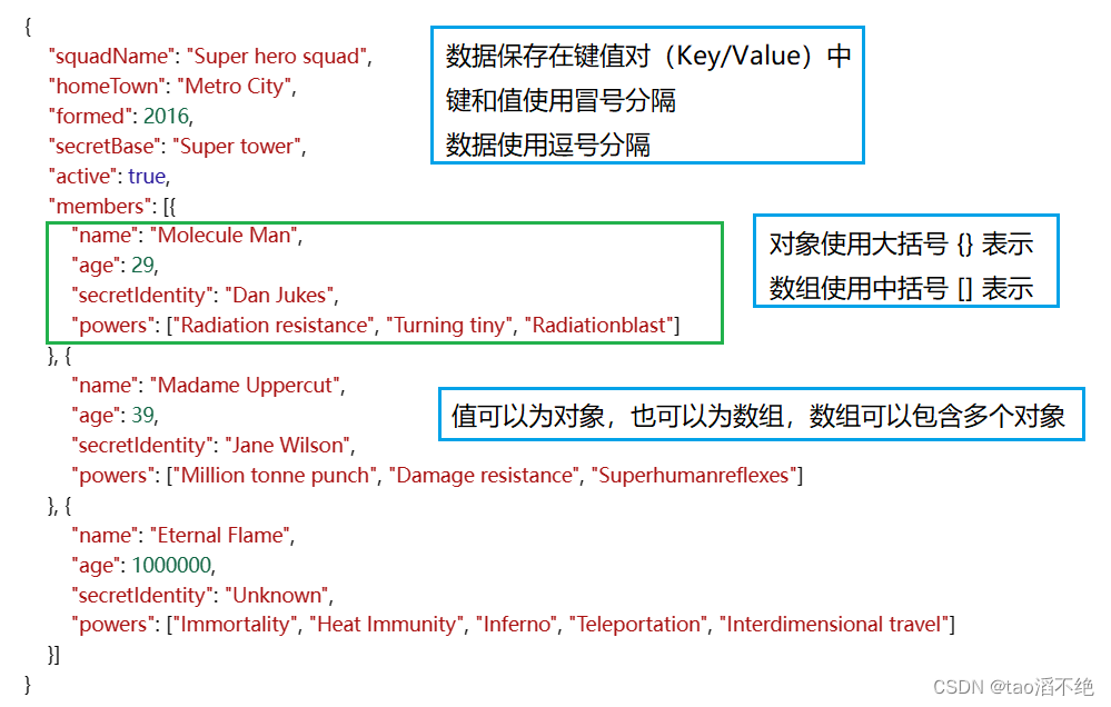 Spring Web MVC入门（2）——请求,第27张