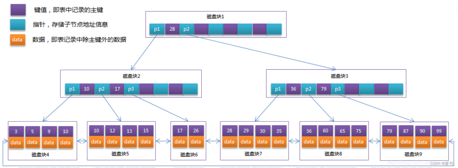 5 万字 124 道MySQL经典面试题总结（2024修订版）,在这里插入图片描述,第33张