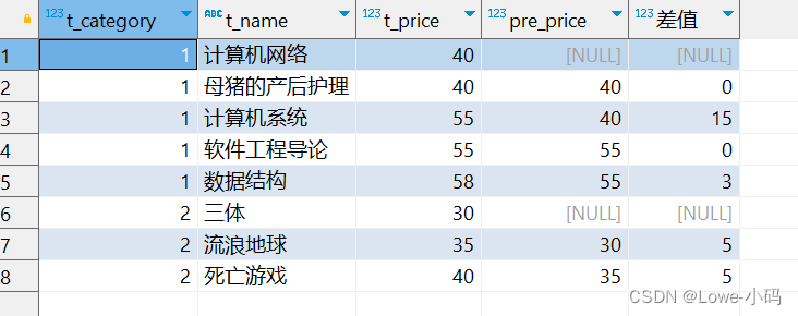 SQL-窗口函数,第16张