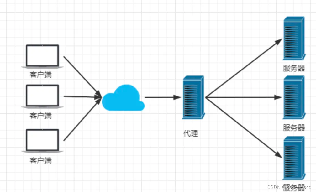 一文搞懂Nginx(上),第2张