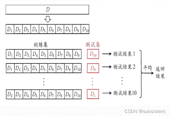 机器学习入门基础（万字总结）（建议收藏！！！）,第60张