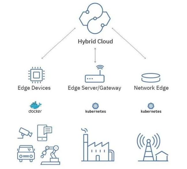 【Docker】未来已来 | Docker技术在云计算、边缘计算领域的应用前景,在这里插入图片描述,第5张