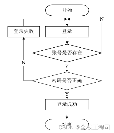 springboot心理健康咨询管理系统设计与实现-附源码031706,第12张