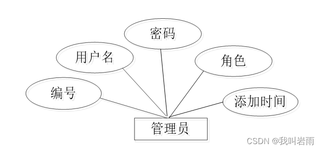 高校心理教育辅导系统|基于Springboot的高校心理教育辅导系统设计与实现(源码+数据库+文档),第17张