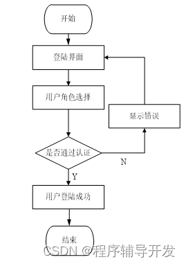 Springboot图书馆座位预约管理系统设计与实现 计算机专业毕业设计源码46671,第6张