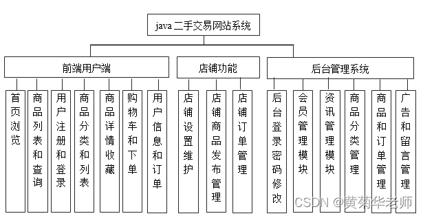 Java闲置物品二手物品交易系统设计与实现(Idea+Springboot+mysql),第1张