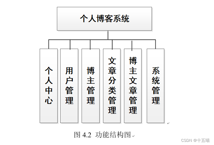 个人博客系统|基于Springboot的个人博客系统设计与实现(源码+数据库+文档）,第1张