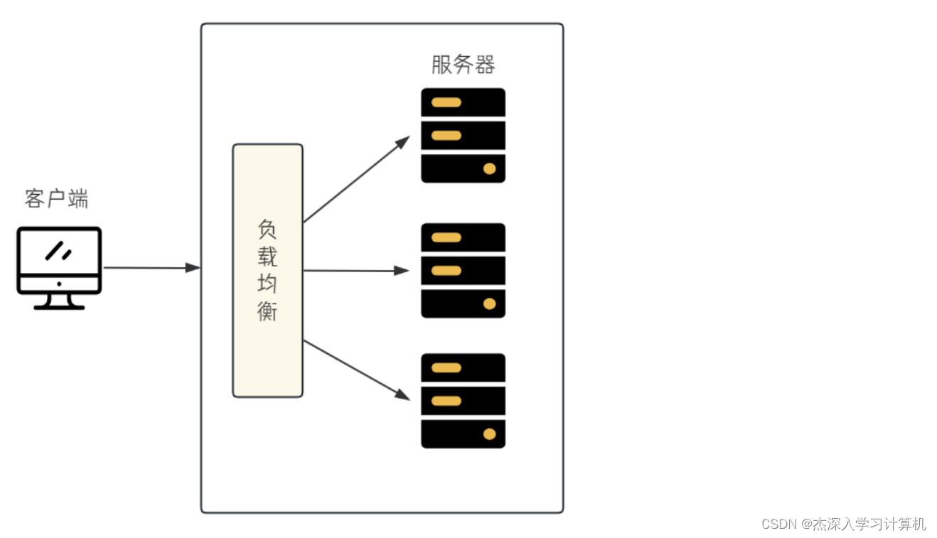 【JavaEE & Spring & 项目】博客系统,在这里插入图片描述,第16张