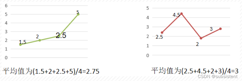 机器学习入门基础（万字总结）（建议收藏！！！）,第48张