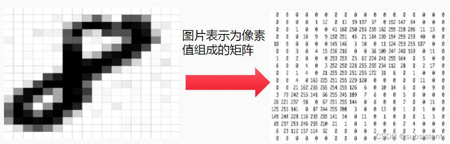 机器学习入门基础（万字总结）（建议收藏！！！）,第124张