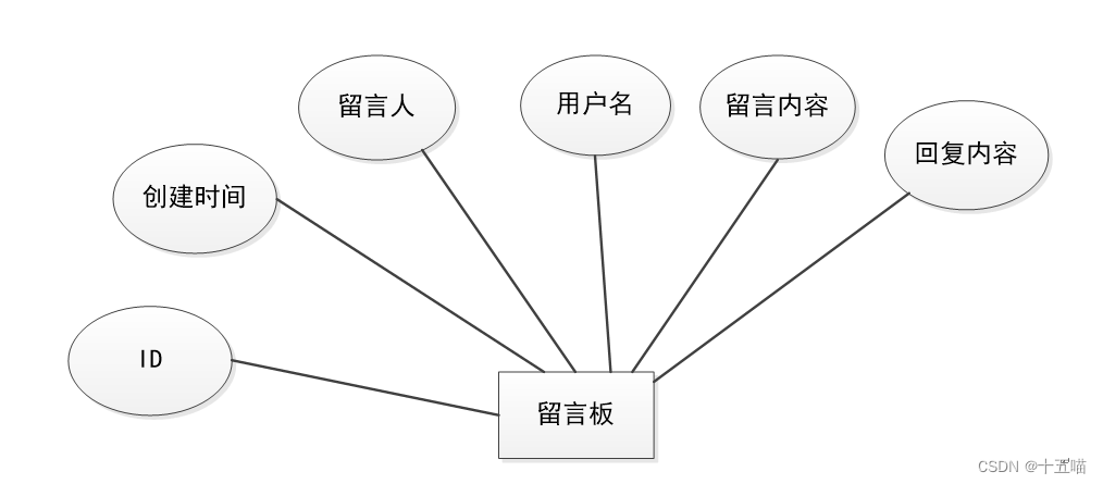 精准扶贫管理系统|基于Springboot的精准扶贫管理系统设计与实现(源码+数据库+文档),第11张