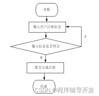 Springboot图书馆座位预约管理系统设计与实现 计算机专业毕业设计源码46671,第10张