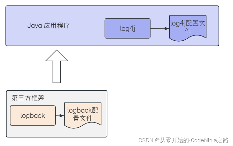 【Spring Boot】深入解密Spring Boot日志：最佳实践与策略解析,在这里插入图片描述,第7张