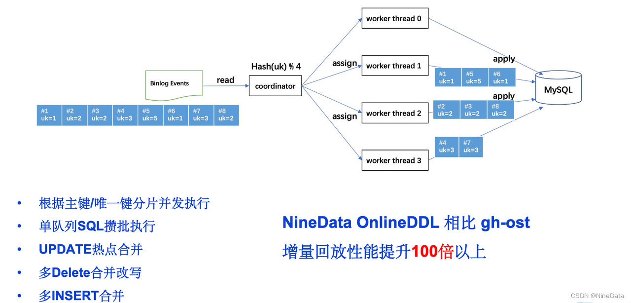 1秒内审核3万条SQL：如何用规范识别与解决数据库风险？,第26张