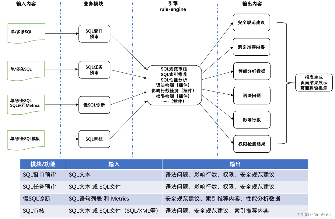 1秒内审核3万条SQL：如何用规范识别与解决数据库风险？,第6张