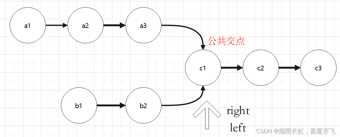 剑指offer刷题笔记-链表,第37张