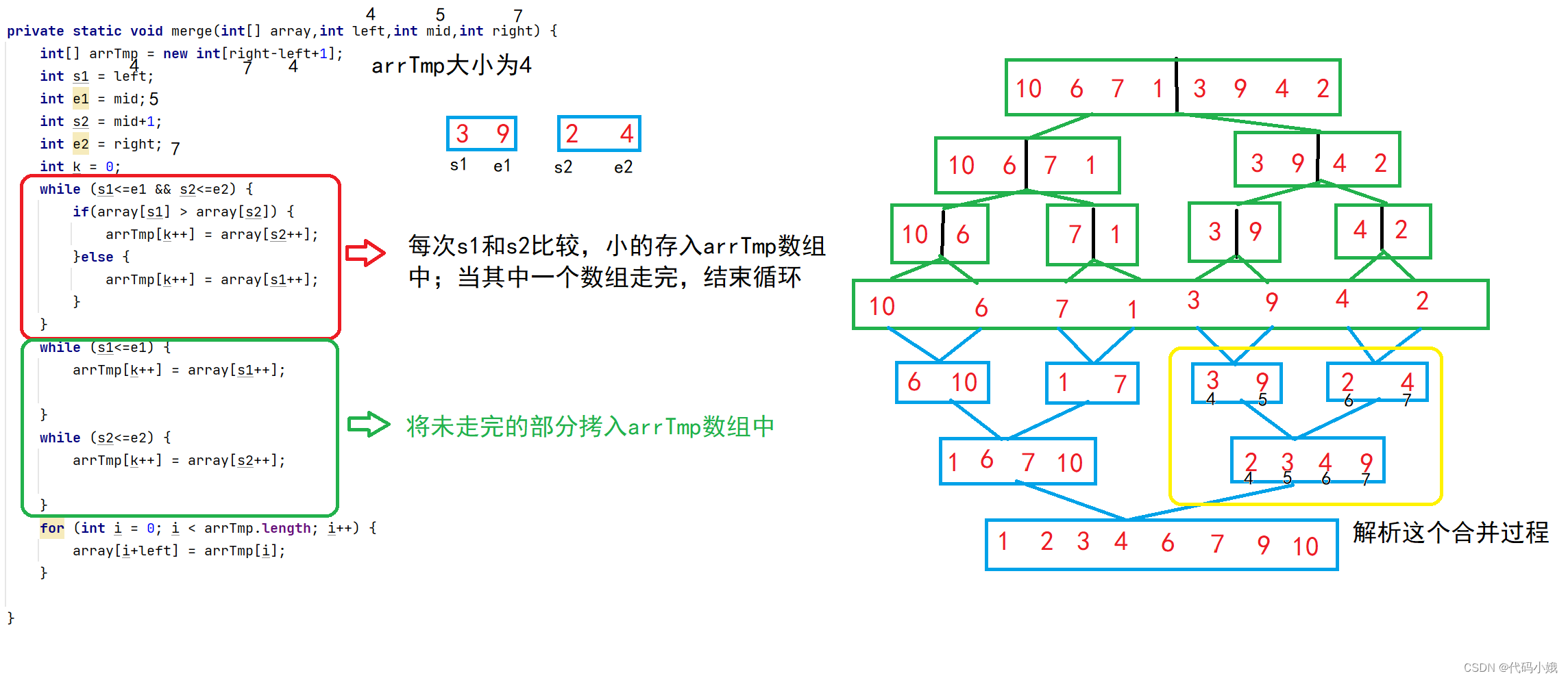 堆排序、快速排序和归并排序,第24张