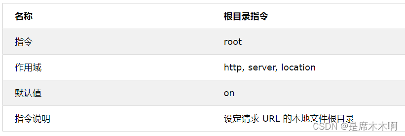 Nginx与history路由模式：刷新页面404问题,第11张