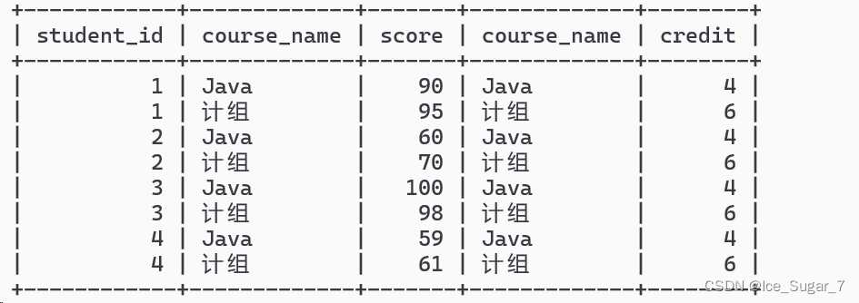 「MySQL」查询方式（5k字长文！超详细！）,在这里插入图片描述,第20张