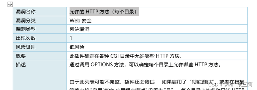 nginx漏洞修复,第4张