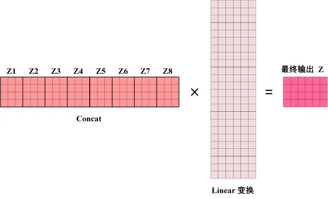 Transformer模型详解,第33张