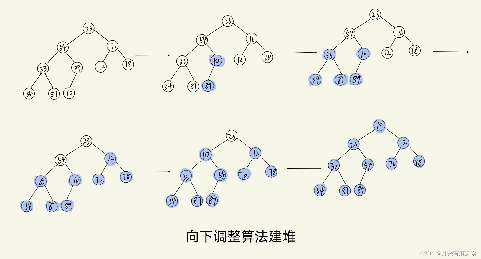 【数据结构（C语言）】树、二叉树详解,第28张