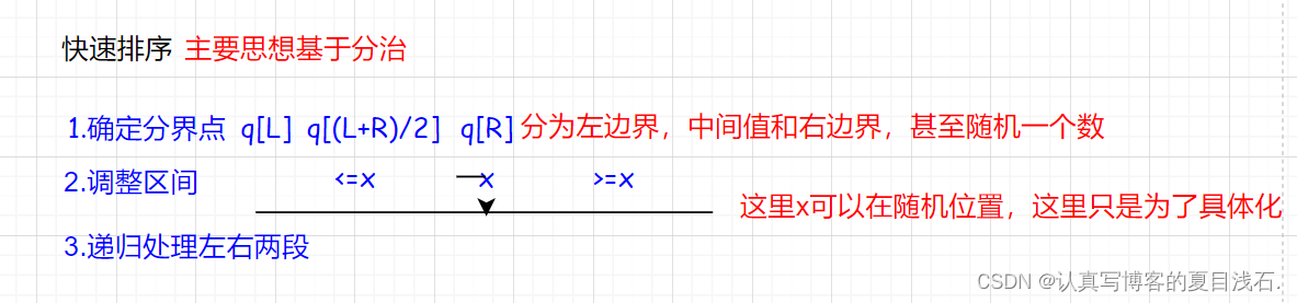 【algorithm】算法基础课---排序算法（附笔记 | 建议收藏）,在这里插入图片描述,第2张