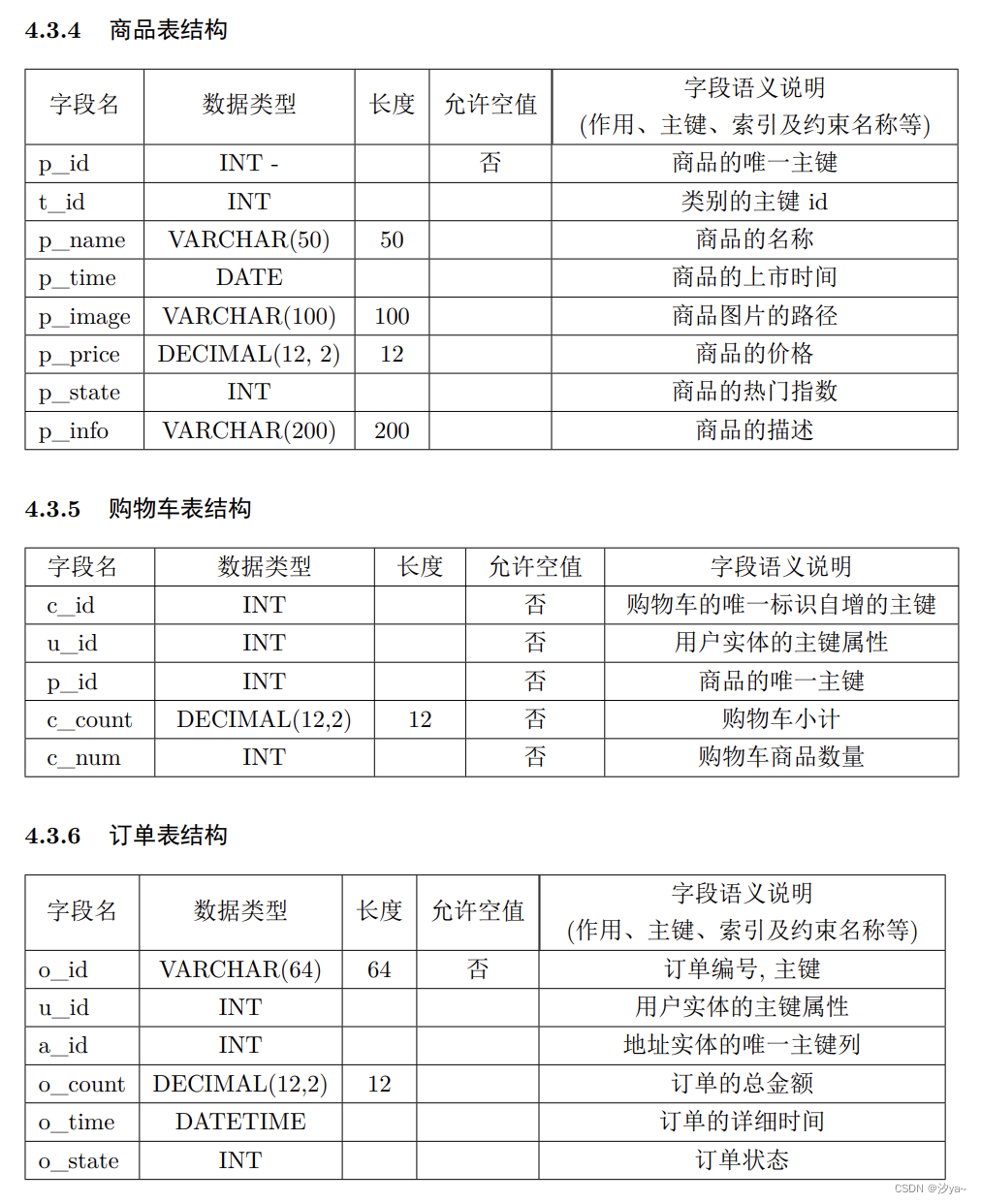 【MySQL 数据库应用】-购物网站系统数据库设计,在这里插入图片描述,第6张