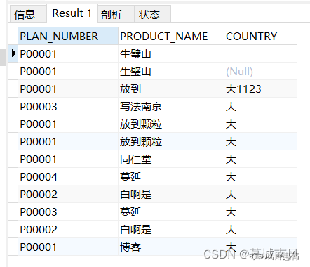 MySQL中使用distinct单、多字段去重方法,第6张