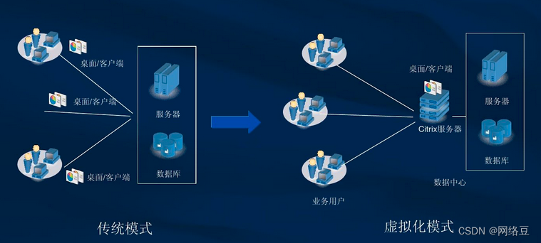 云计算——云计算与虚拟化的关系,第2张