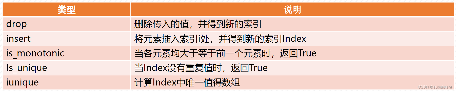 机器学习入门基础（万字总结）（建议收藏！！！）,第13张