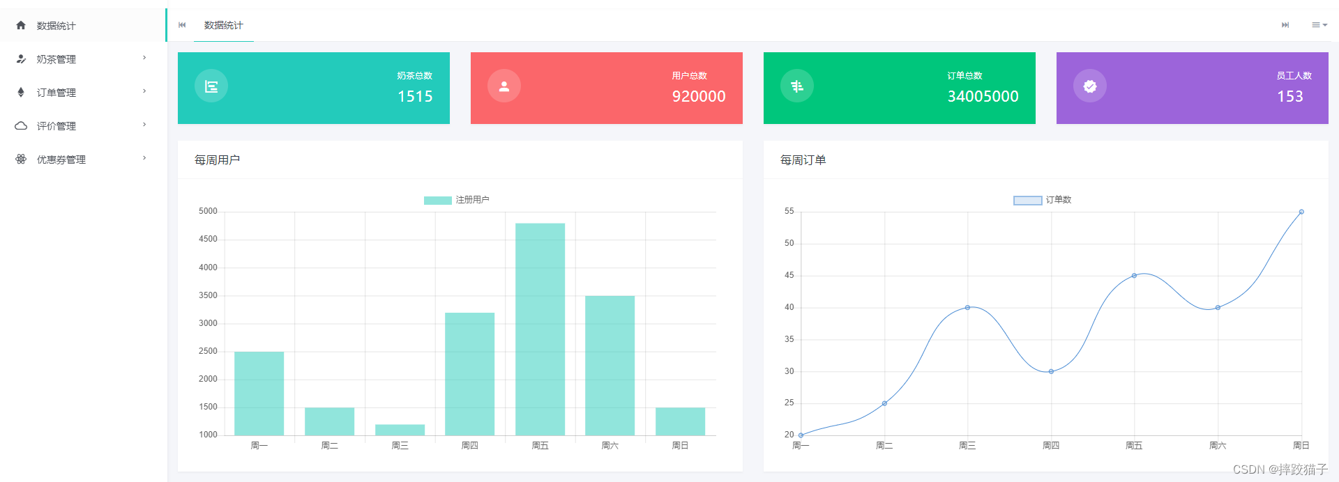 基于Java+SpringBoot+微信小程序实现奶茶点单系统,第5张