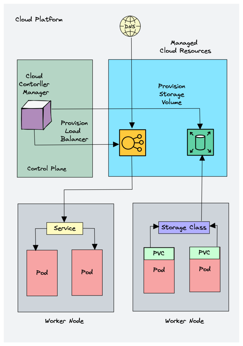 【解读Kubernetes架构】全面指南，带你掌握Kubernetes的设计原理与构成！,在这里插入图片描述,第7张