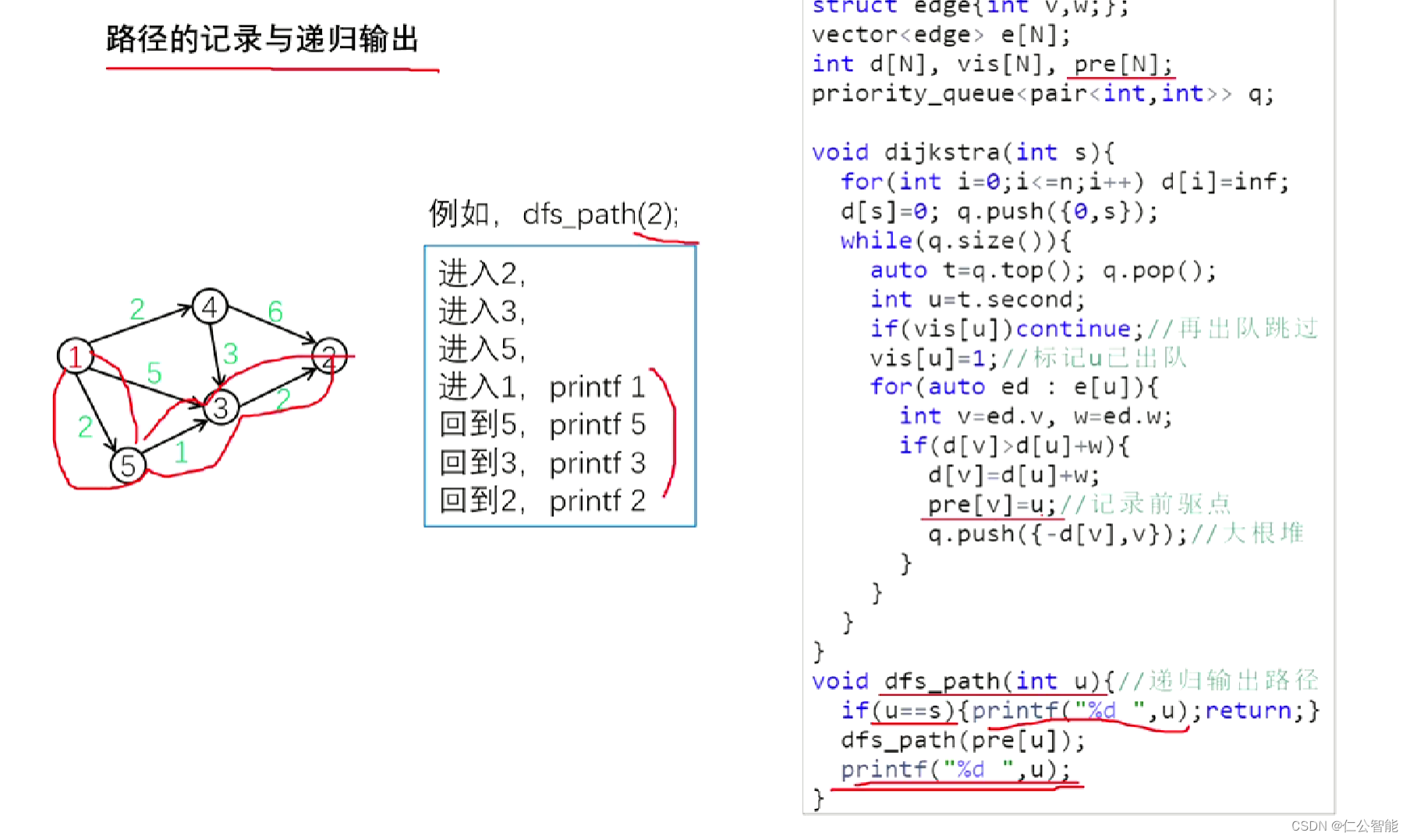 图论（算法竞赛、蓝桥杯）--Dijkstra算法最短路,第4张