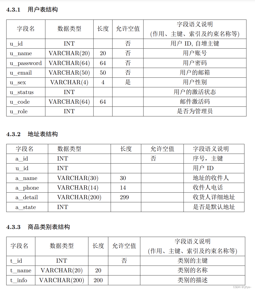 【MySQL 数据库应用】-购物网站系统数据库设计,在这里插入图片描述,第5张