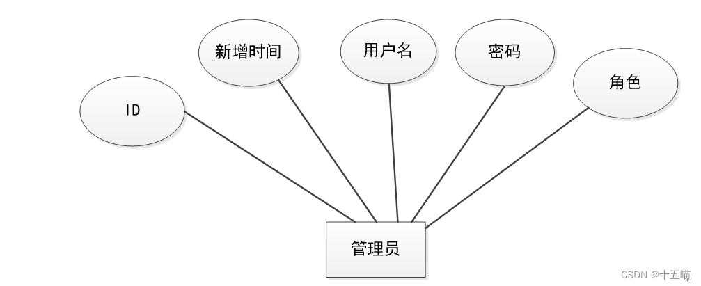 精准扶贫管理系统|基于Springboot的精准扶贫管理系统设计与实现(源码+数据库+文档),第9张